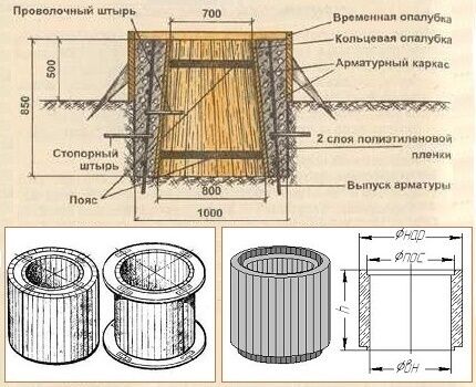 Как построить своими руками колодец из самодельных бетонных колец