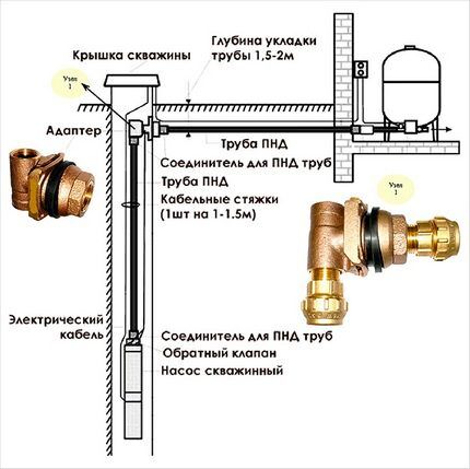 Схема водопровода со скважиной без кессона Схема обустройства скважины с адаптером