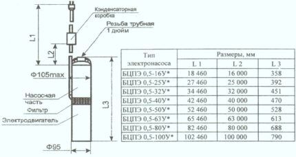 Устройство погружного насоса водолей Устройство насоса Водолей
