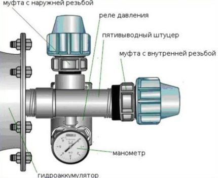 Грамотное подключение насоса водолей к водоснабжению Монтаж реле давления