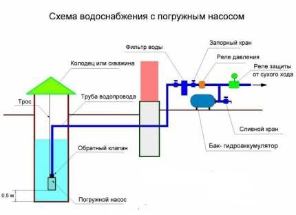 Как правильно подключить насос Водолей к системе водоснабжения Монтаж обратного клапана