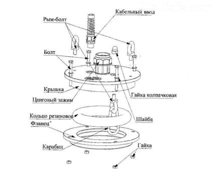 Как сделать оголовок для скважины своими руками Схема устройства оголовка