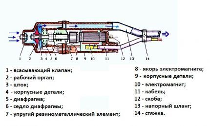 Устройство насоса Малыш с нижним забором воды Схема вибрационного насоса с нижним забором воды