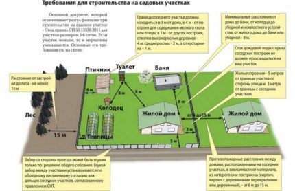 Где лучше бурить водозаборную скважину на участке Расположение скважины на участке