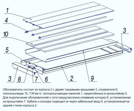Схема устройства инфракрасной панели отопления Устройство панельного инфракрасного прибора отопления