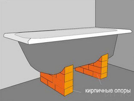 Как рассчитать количество кирпичей для установки ванны Расчет количества кирпичей