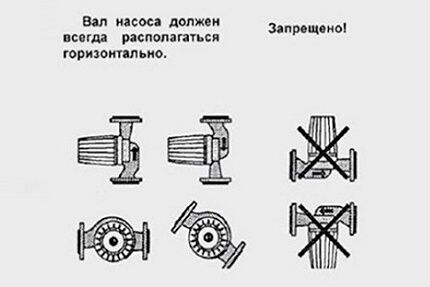 Схема обвязки котла с циркуляционным насосом Циркуляционный насос в схеме обвязки котла