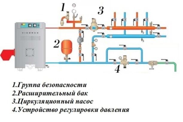Как сделать обвязку твердотопливного котла отопления
