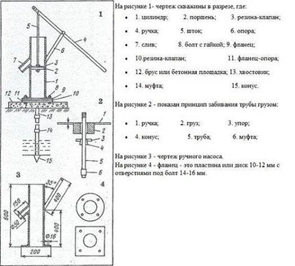 Схема для изготовления водяного насоса своими руками Схема поршневого насоса