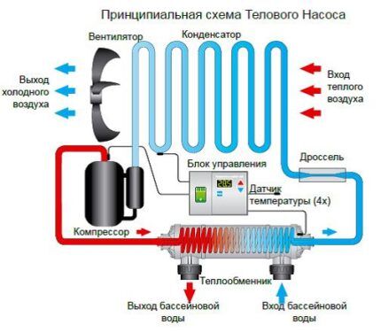 Тепловые насосы как оборудование бассейнов Тепловые насосы для обустройства загородных бассейнов