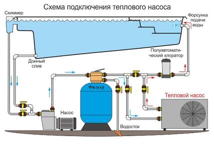 Схема теплового насоса в оборудовани бассейна Тепловой насос