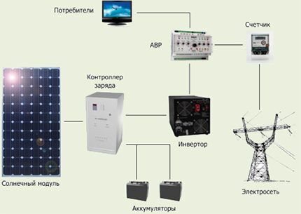 Подключение на постоянную схему электроснабжения Подключение на постоянную схему электроснабжения