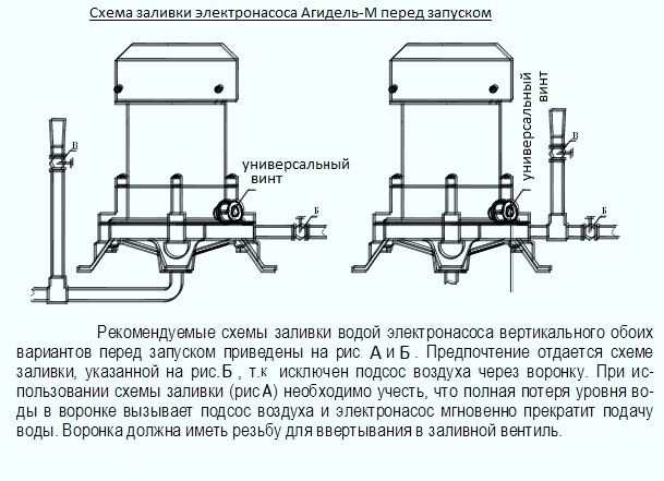 Разборка насоса агидель 10 своими руками Разборка насоса агидель 10 своими руками