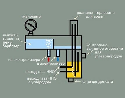 Котлы альтернативных систем отопления Котлы альтернативных систем отопления