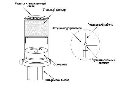 Устройство датчика угарного газа Схема датчика