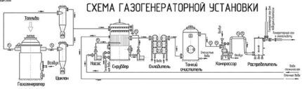 Схема с подключением газогенератора Схема комплекса генерации газа