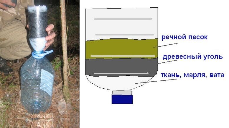 Самодельный угольные фильтры Самодельный угольные фильтры