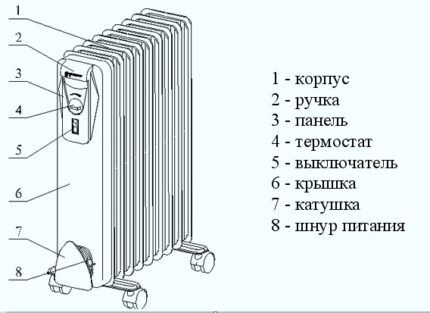 Как выбрать для квартиры бытовой обогреватель Как грамотно подобрать для дома бытовой обогреватель
