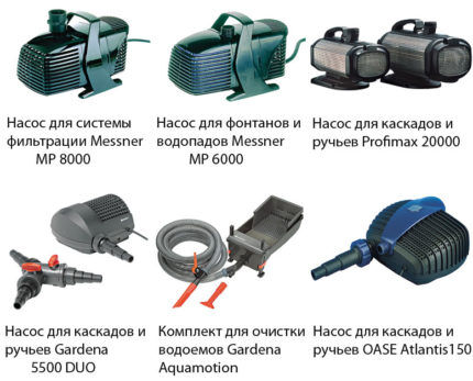 Pumps for decorating fountains and waterfalls Types of devices