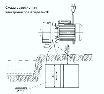 Насос Кама-5 Инструкция