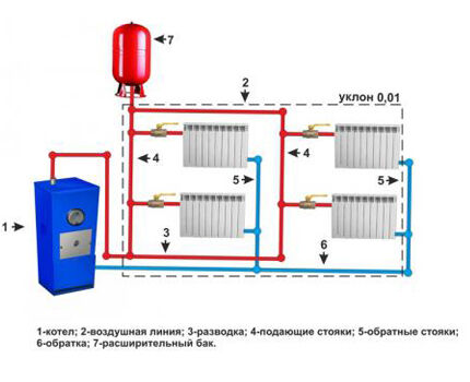Боковое подключение радиаторов отопления