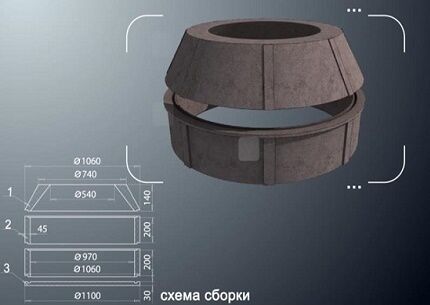 Схема для сборки полимерпесчаного колодца Как собрать полимерно песчаный колодец