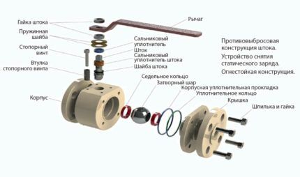 Устройство крана шарового типа Устройство шарового крана с плавающим затвором