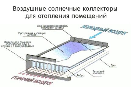 Солнечные коллекторы для системы отопления