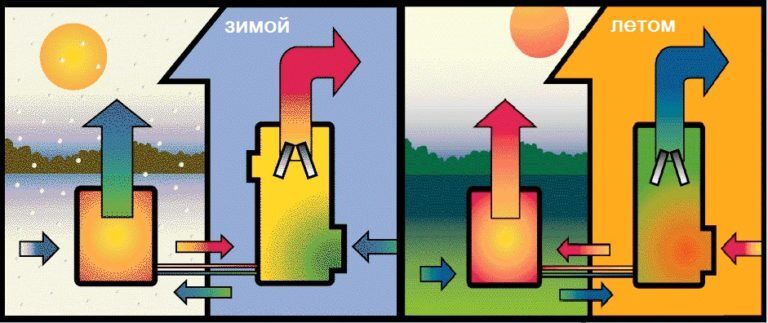 Самодельные тепловые насосы воздух-воздух Самодельные тепловые насосы воздух-воздух