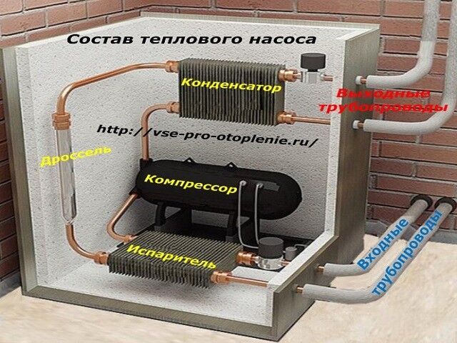 Как изготовить тепловой насос Как изготовить тепловой насос