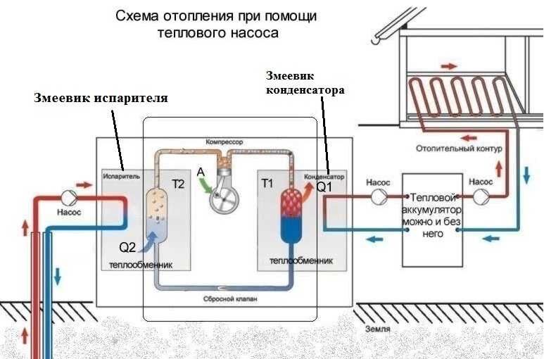 Отопления дома своими руками из холодильника Отопления дома своими руками из холодильника