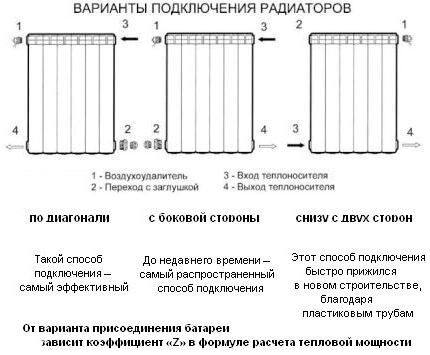 Варианты подключения батарей отопления