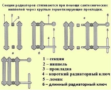 Монтаж батарей отопления своими руками Как провести монтаж радиаторов отопления своими руками