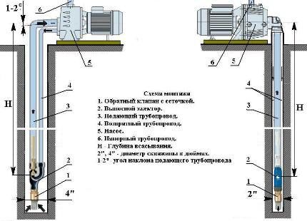 Принцип работы самовсасывающих насосов с эжектором Монтаж выносных эжекторов