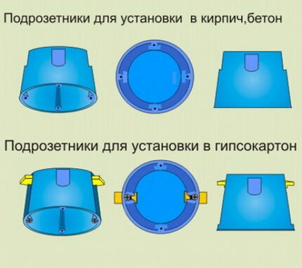 Как поставить выключатель света на стену из гипсокартона Как установить выключатель