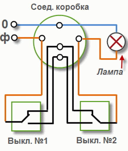 Как поставить проходной выключатель света Как установить выключатель
