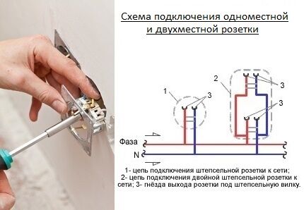 Как подключить простую и двойную штепсельную розетку Как подключить одноместную и двойную штепсельную розетку