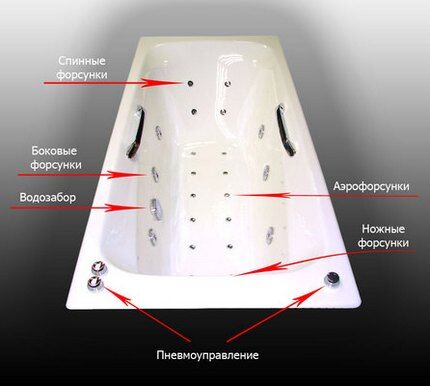 Типовое устройство гидромассажной ванны Устройство чугунной гидромассажной ванны