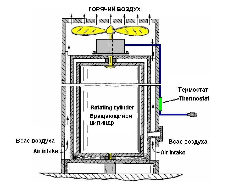 Описание и преимущества: тепловой насос «Френетта» Описание и преимущества: тепловой насос «Френетта»