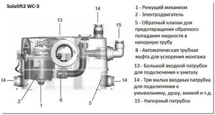 Устройство насосной канализационной станции Схема мини-КНС