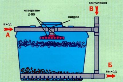 Система очистки бытовых стоков Биофильтр