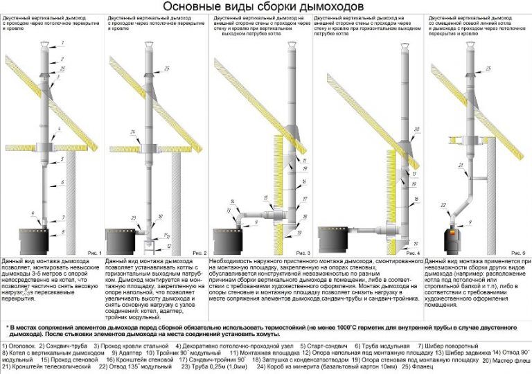 дымовые трубы котельных снип дымовые трубы котельных снип