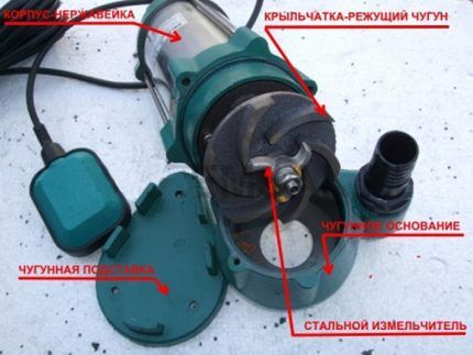 Устройства канализационного насоса с измельчителем Устройство насоса