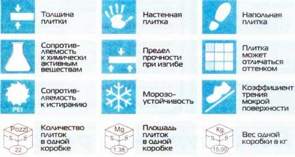 Какую плитку выбрать для экрана под ванну Маркировка кафеля