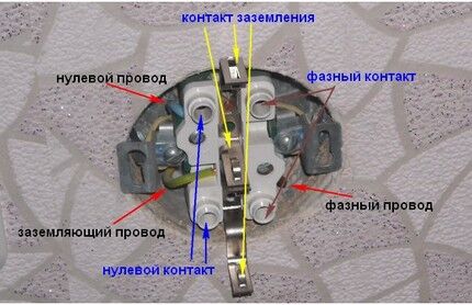 Контакты розетки с заземлением для установки и подключения Правильная состыковка контактов
