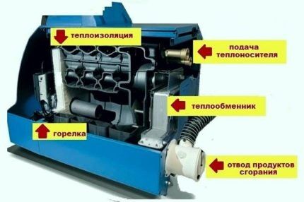 Жидкотопливный котел для отопления деревянного дома без газа Котел на жидком топливе