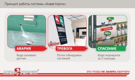 Датчик утечки воды своими руками фото 996