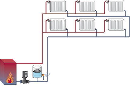 Двухтрубная система отопления с принудительной циркуляцией схема