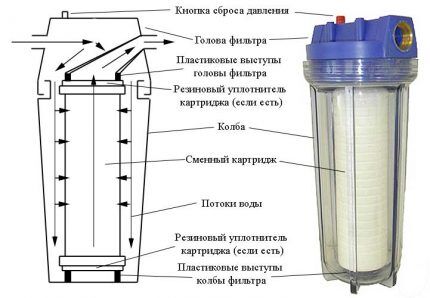 Фильтр с заменяемым картриджем для бассейна Картриджный фильтр