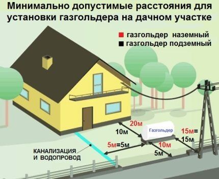 Схема газового отопления в частном доме